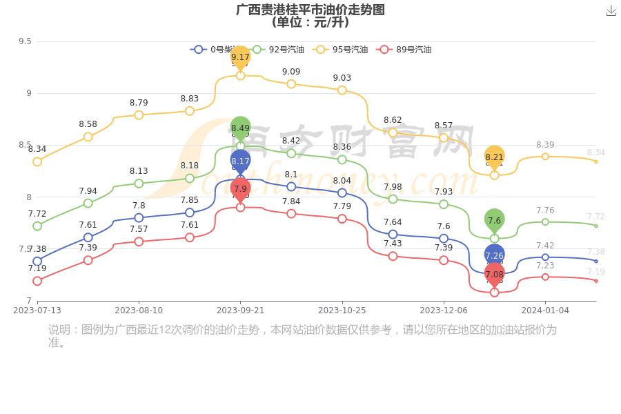 桂平房價最新走勢圖，市場趨勢分析與預測