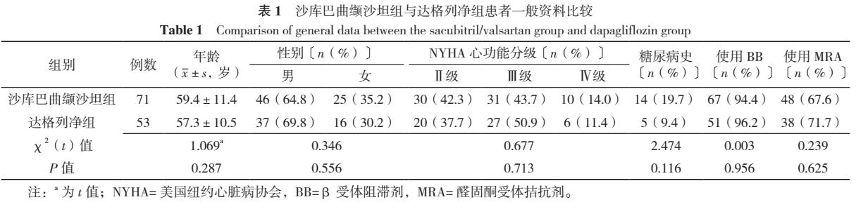 最新版心功能分級(jí)，深入理解與應(yīng)用