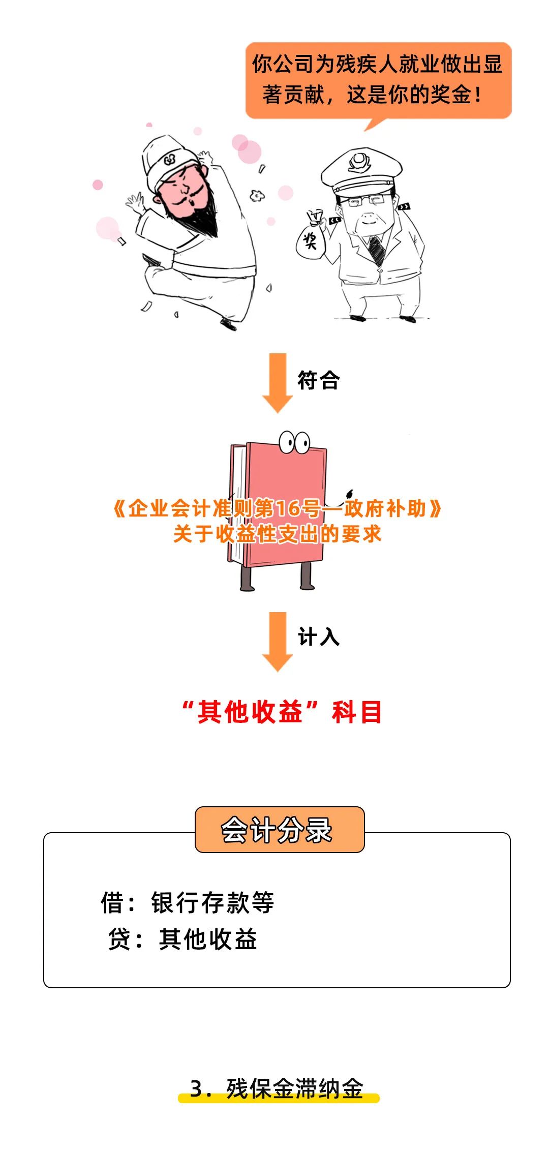 最新殘保金會(huì)計(jì)分錄詳解