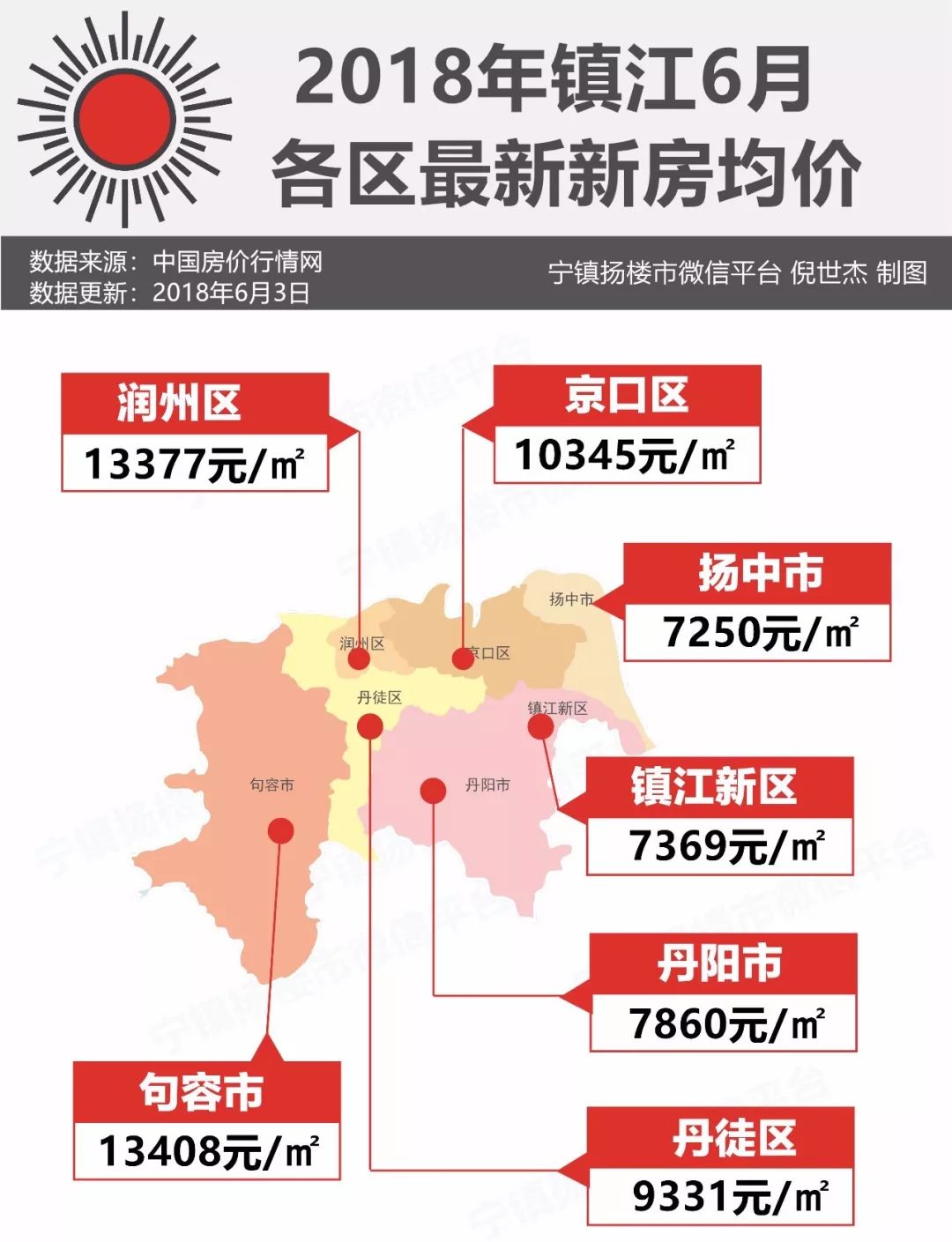 丹陽最新二手房市場深度解析