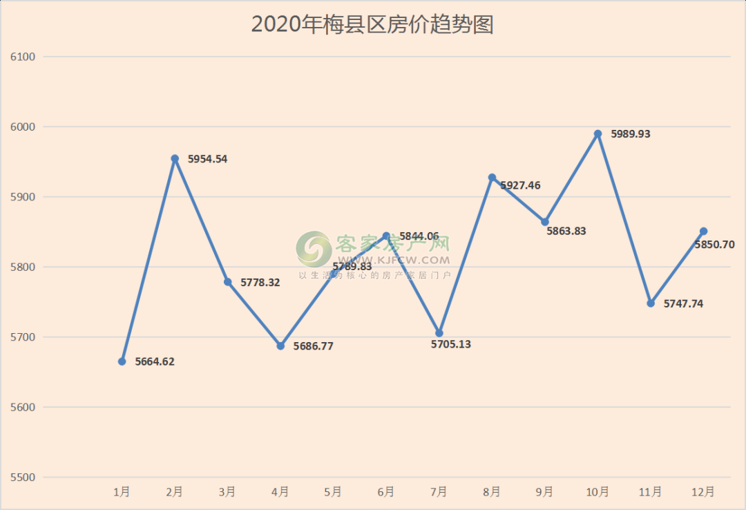 最新消息，梅州房價(jià)走勢分析