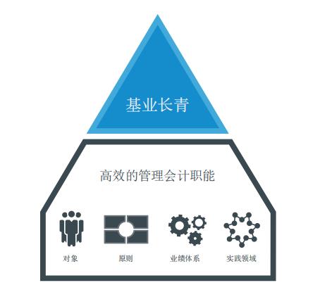 管理會(huì)計(jì)最新發(fā)展，探索與前瞻