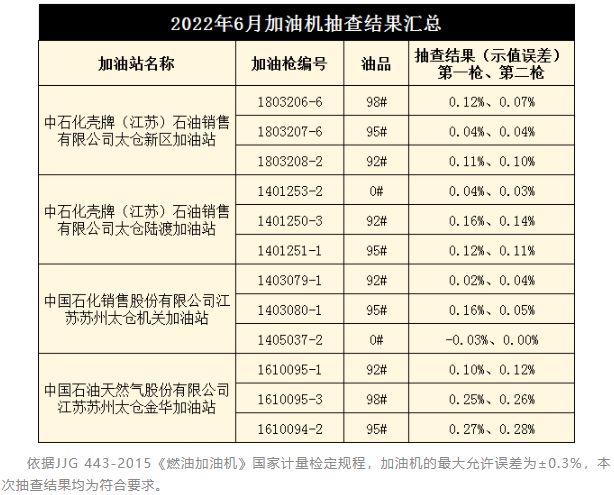 江蘇加油站最新出租動態(tài)及相關(guān)市場分析