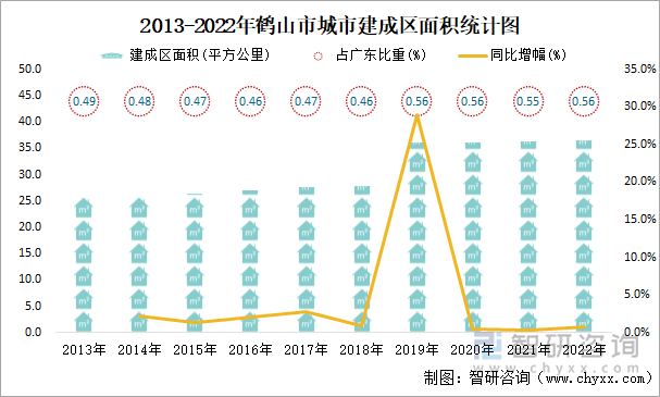 鶴山市最新樓價(jià)走勢(shì)分析