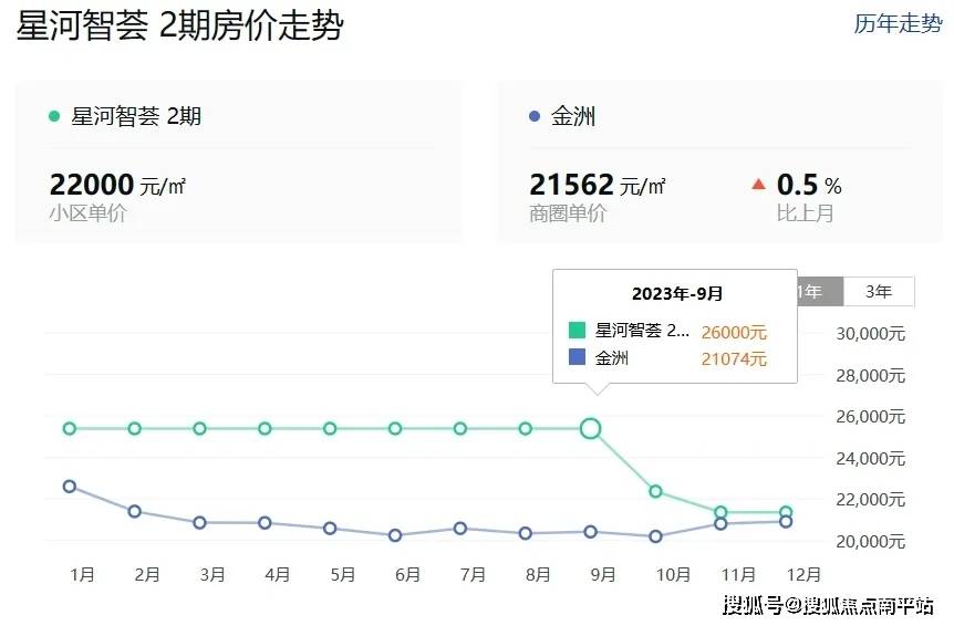 柴河二手房最新動(dòng)態(tài)，市場走勢與購房指南