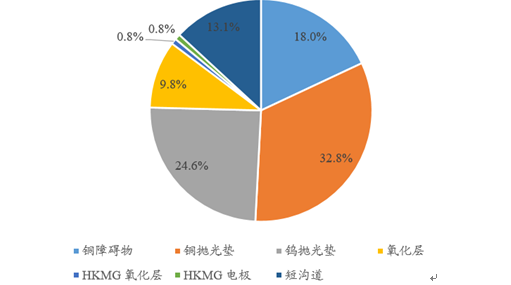 投資錦囊鋪 第8頁