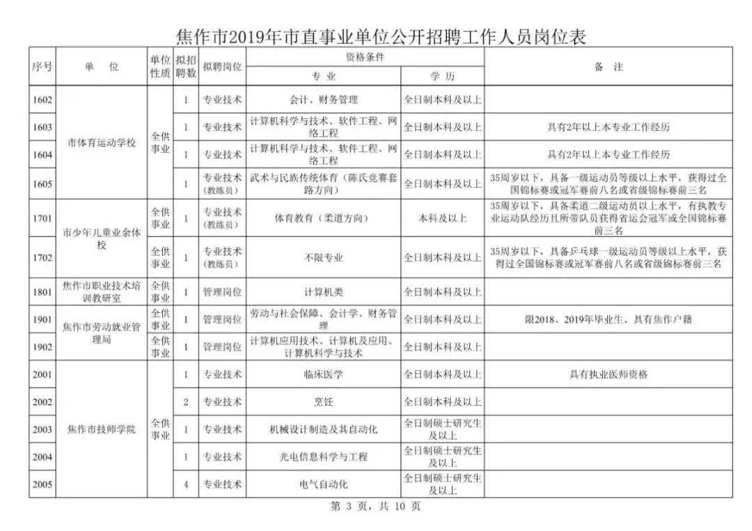 焦作最新高新區(qū)招聘啟事