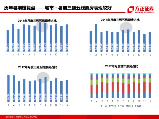 最新中國票房排行榜，電影市場的繁榮與發(fā)展