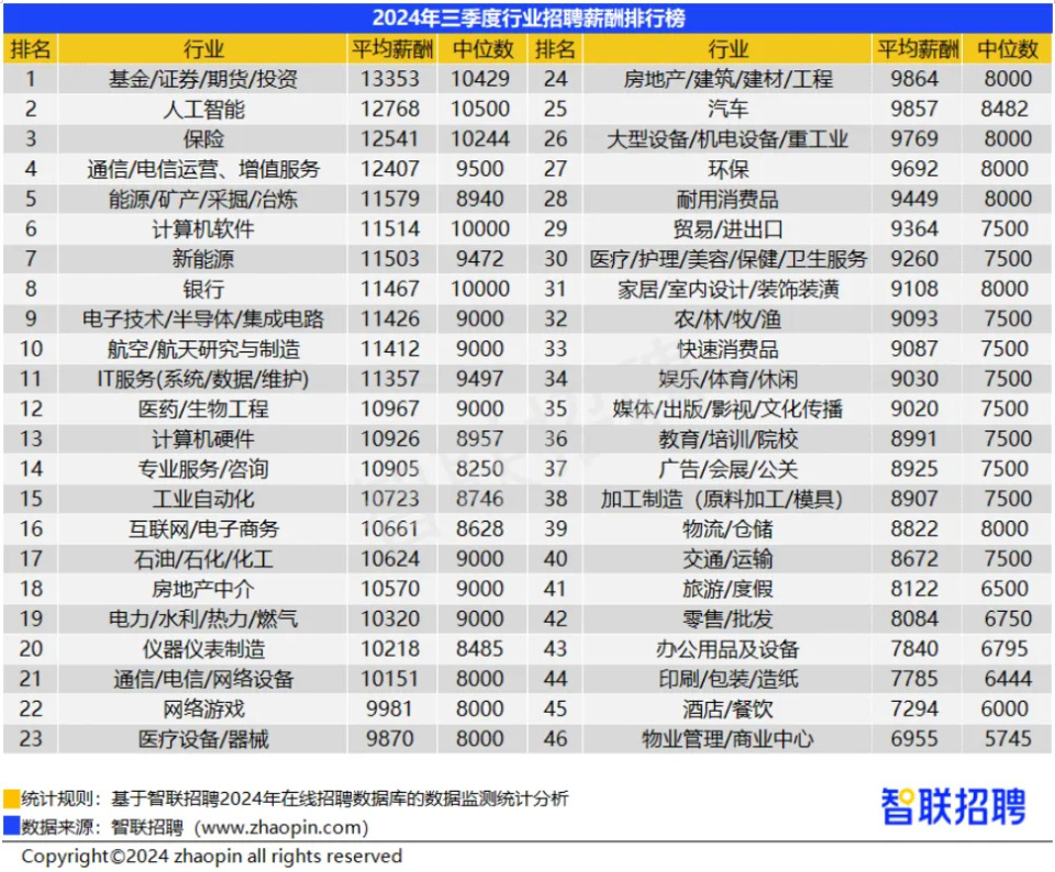 股市風(fēng)云榜 第8頁(yè)