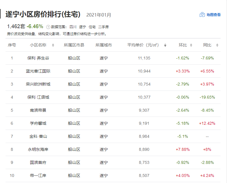 遂寧天鵝湖最新房價分析與展望