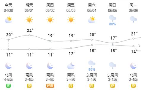 青島城陽(yáng)最新天氣信息深度解析