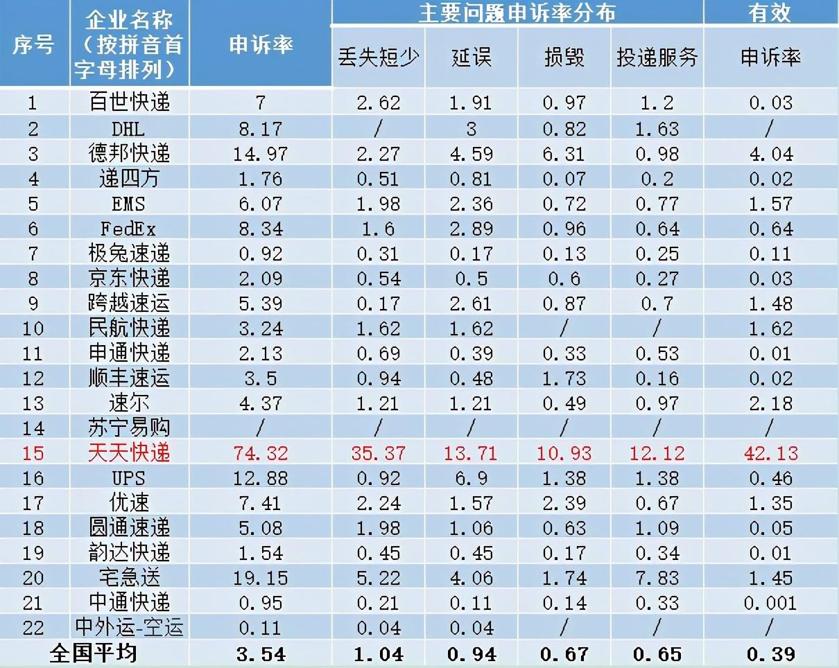 全國快遞排名最新消息，競爭格局與未來展望