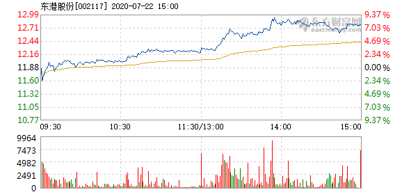 東港股份最新消息全面解讀