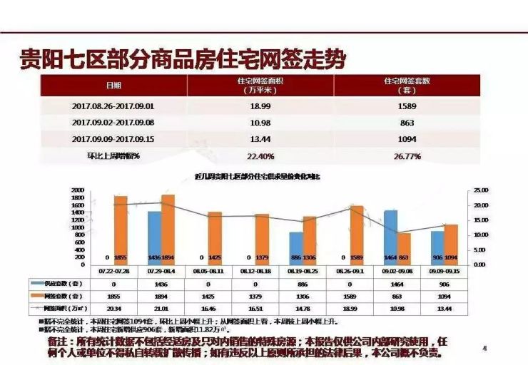 貴陽貴安新區(qū)最新房價動態(tài)及市場趨勢分析