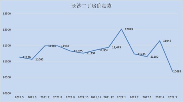 湖北十堰房?jī)r(jià)最新行情分析