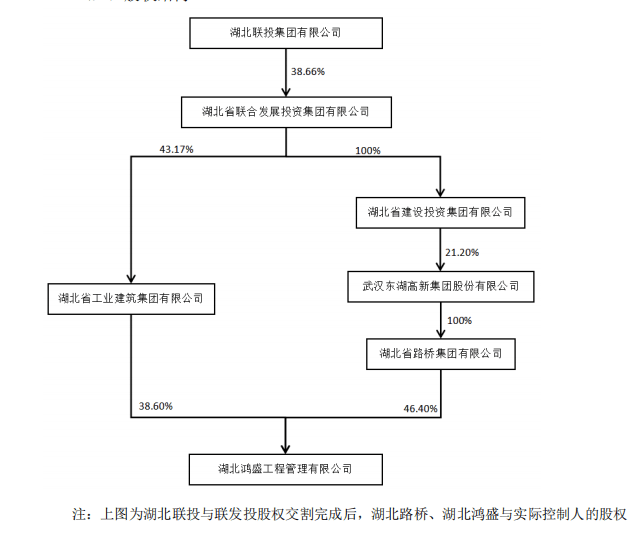 湖北利達(dá)集團(tuán)最新消息全面解讀