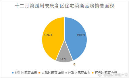 安慶大發(fā)房價(jià)最新消息，市場走勢(shì)與購房指南