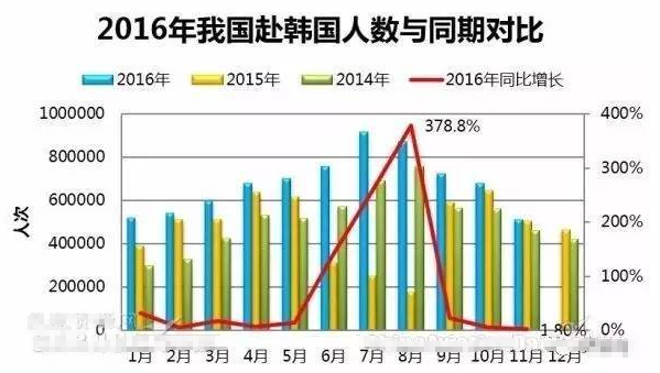 韓國(guó)旅游禁令的最新消息及其影響