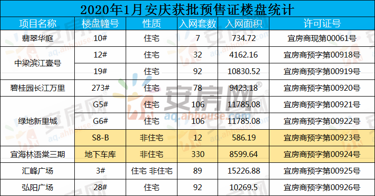 最新安慶房票安置房源，政策解讀與市場(chǎng)分析