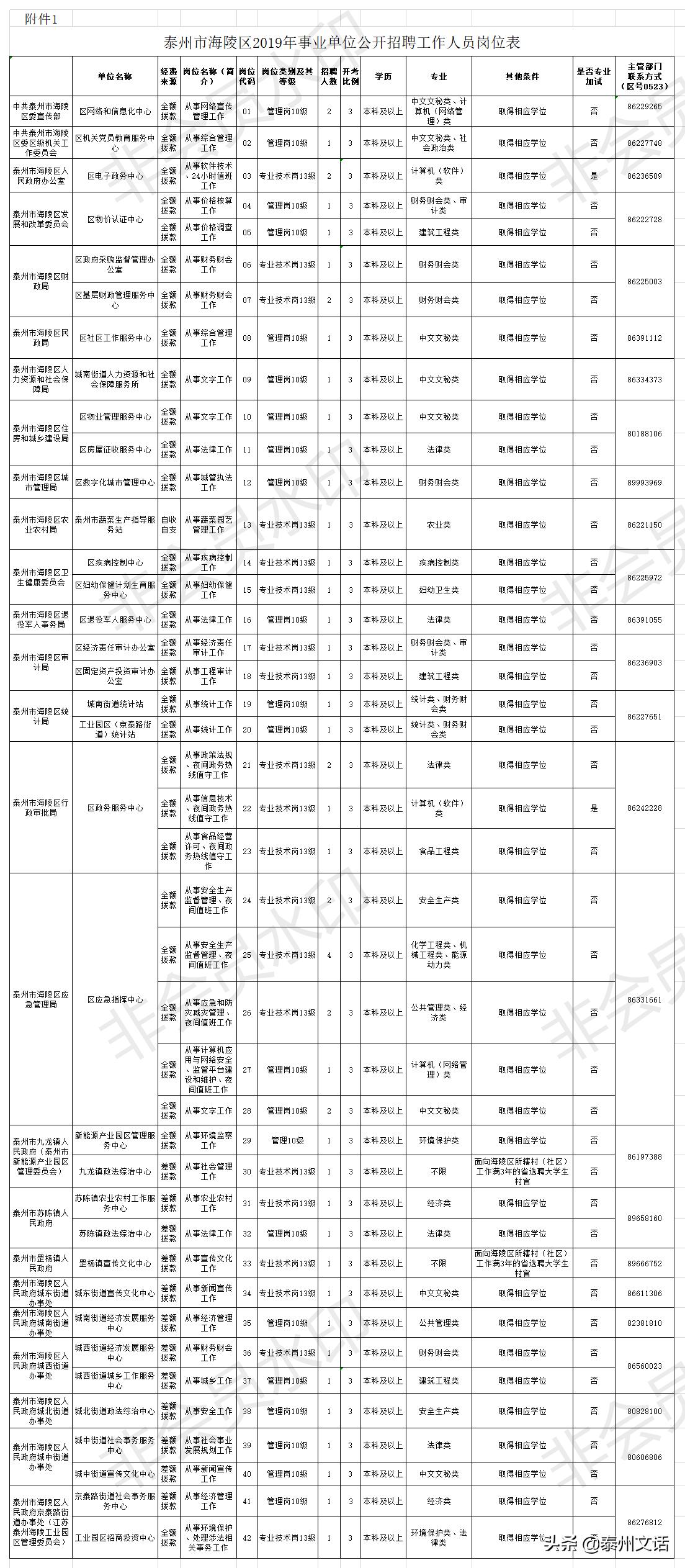 興化最新招聘信息網(wǎng)——連接企業(yè)與人才的橋梁