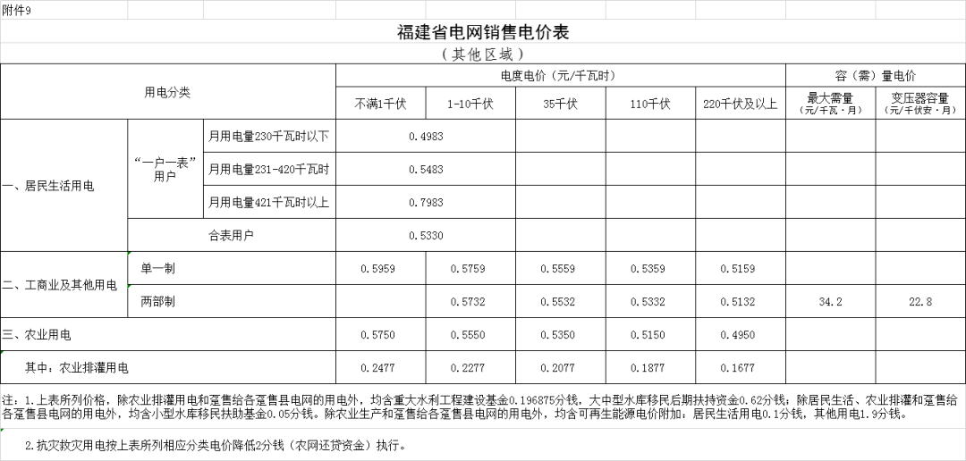 最新稱命書對照表及其應(yīng)用