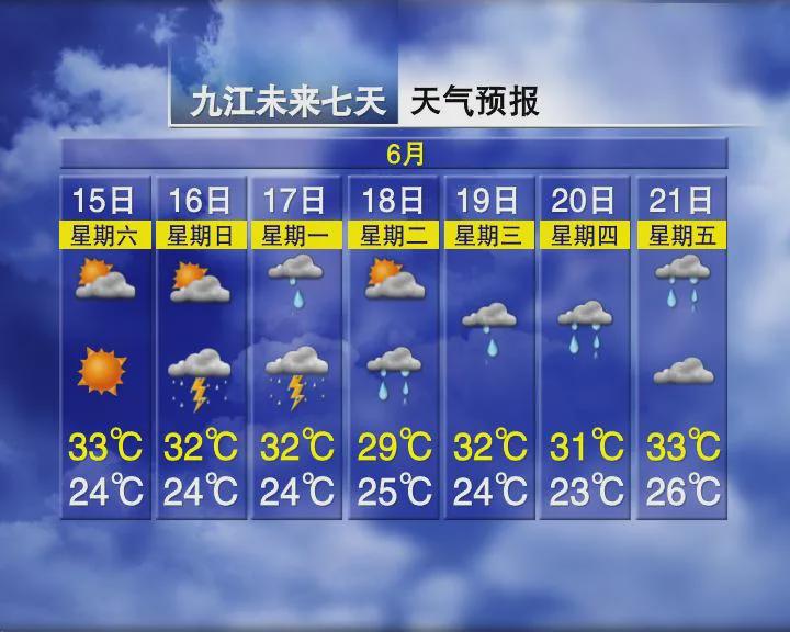 今日最新天氣預(yù)報(bào)視頻概覽