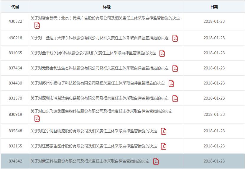 慧云股份最新消息全面解析