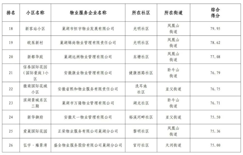 巢湖華邦世家最新房價(jià)，市場走勢與購房指南