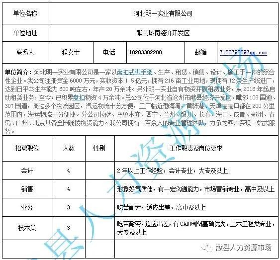 吳橋招聘最新消息——揭開2017年人才招聘的新篇章