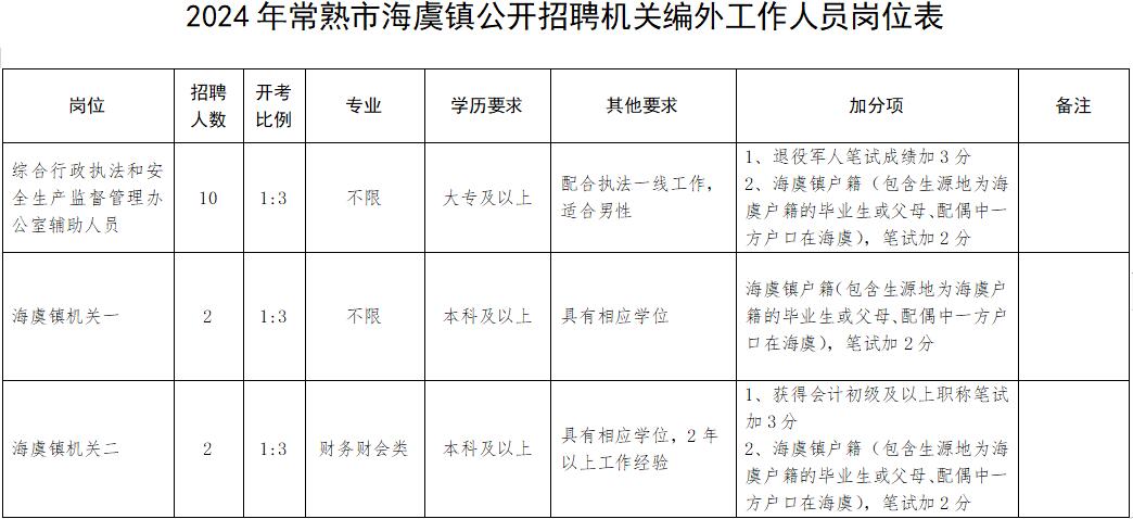 觀海衛(wèi)最新招聘信息及職業(yè)發(fā)展機遇探討