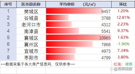 襄陽市最新房價(jià)趨勢分析（2017年）