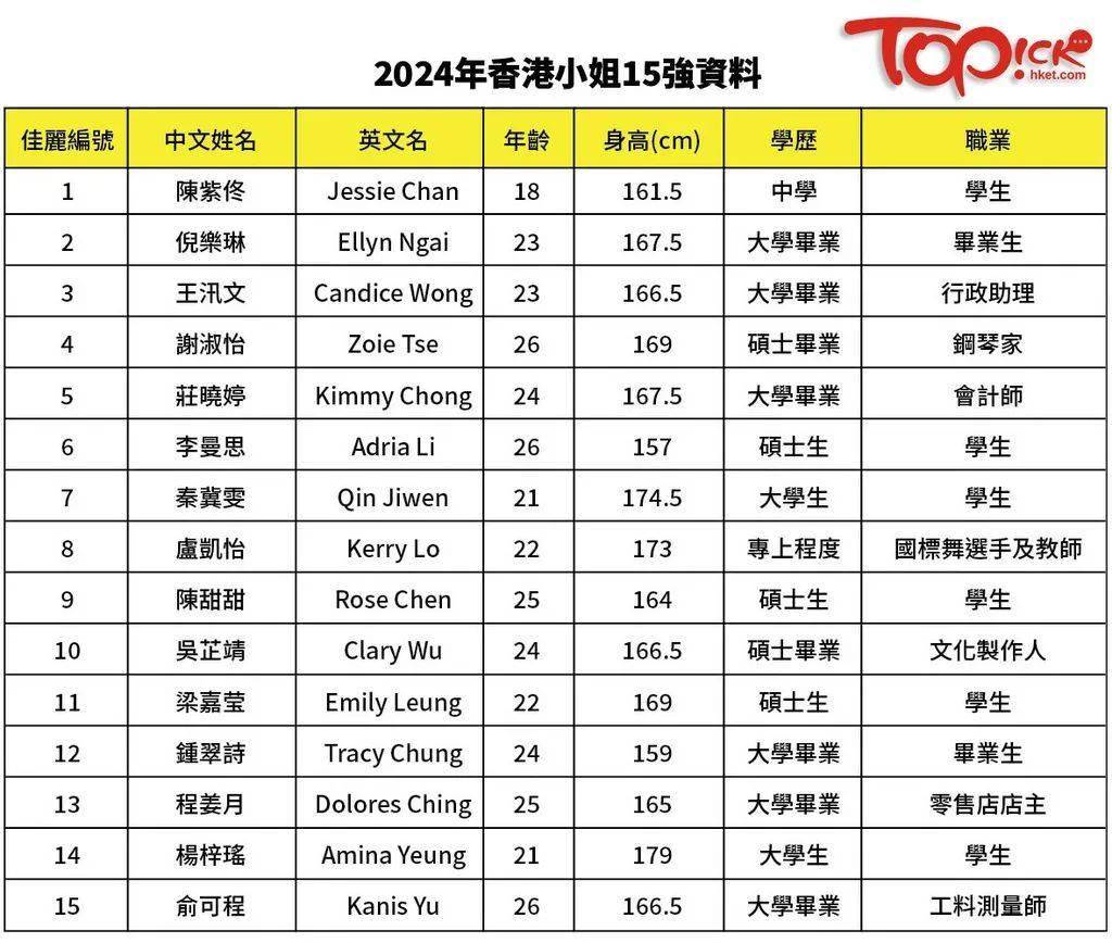 香港資料大全正新版 2024年概覽