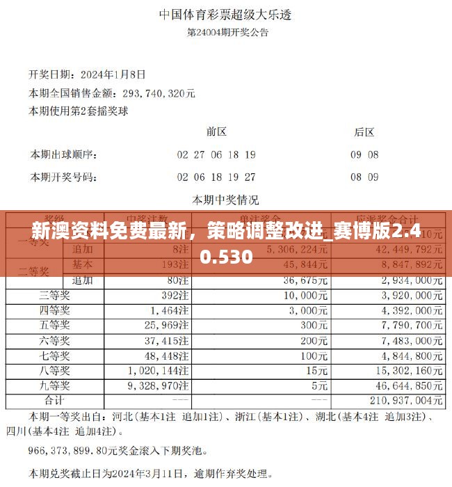 探索未來，2024新澳正版資料免費大全