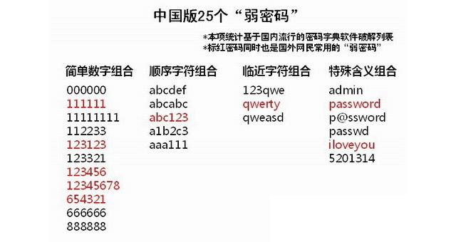 股票預(yù)警器 第7頁