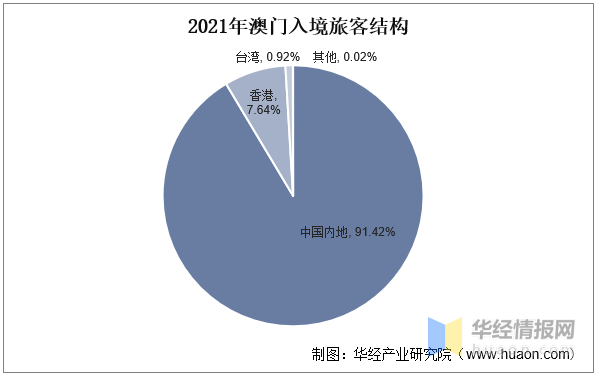 新澳門資料大全正版資料六肖，探索與解析