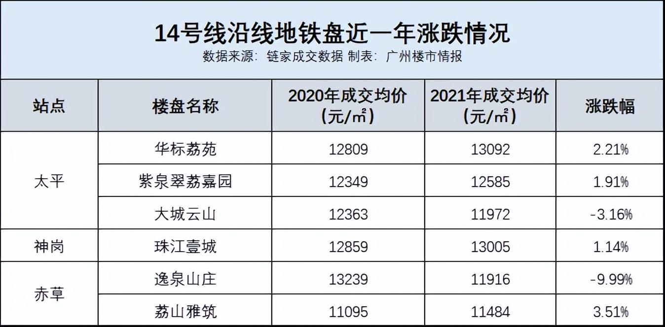 廣州地鐵12號(hào)線最新線路圖概覽