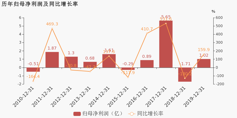 興業(yè)礦業(yè)最新利好，展現(xiàn)企業(yè)強勁增長勢頭