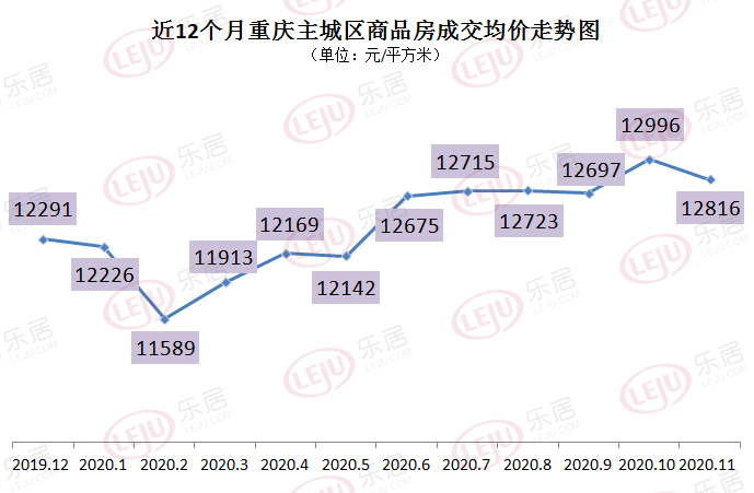 武勝房價(jià)今日最新動(dòng)態(tài)——市場走勢深度解析