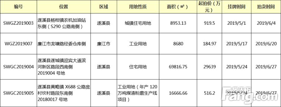 湛江遂溪最新土地出售，機(jī)遇與挑戰(zhàn)并存