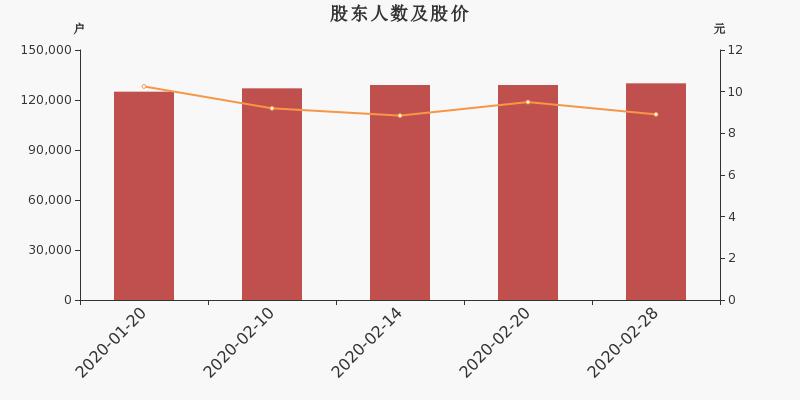 羅牛山最新股價(jià)動(dòng)態(tài)及相關(guān)市場(chǎng)分析