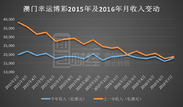 澳門生肖走勢圖精準,深入數(shù)據(jù)執(zhí)行解析_Executive81.949