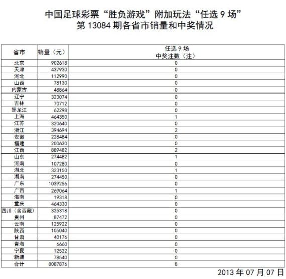 投資指南針 第6頁