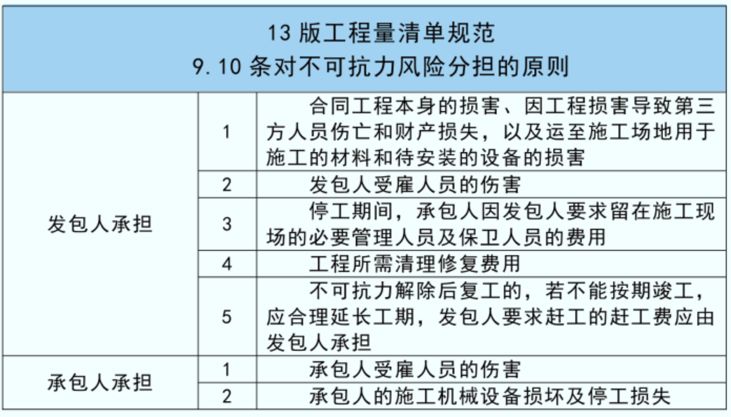 財商提升計劃 第6頁