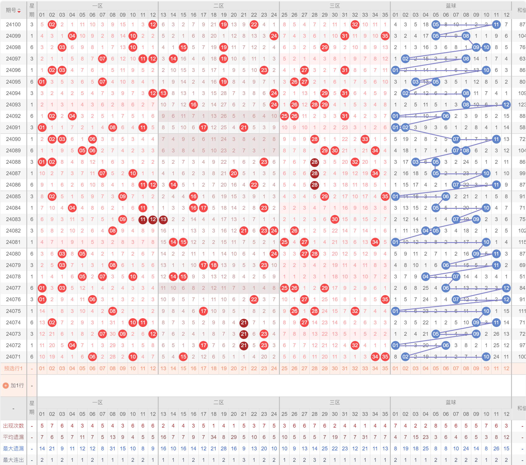 澳門開獎結(jié)果+開獎記錄表013,用戶數(shù)據(jù)分析_潛能款44.585