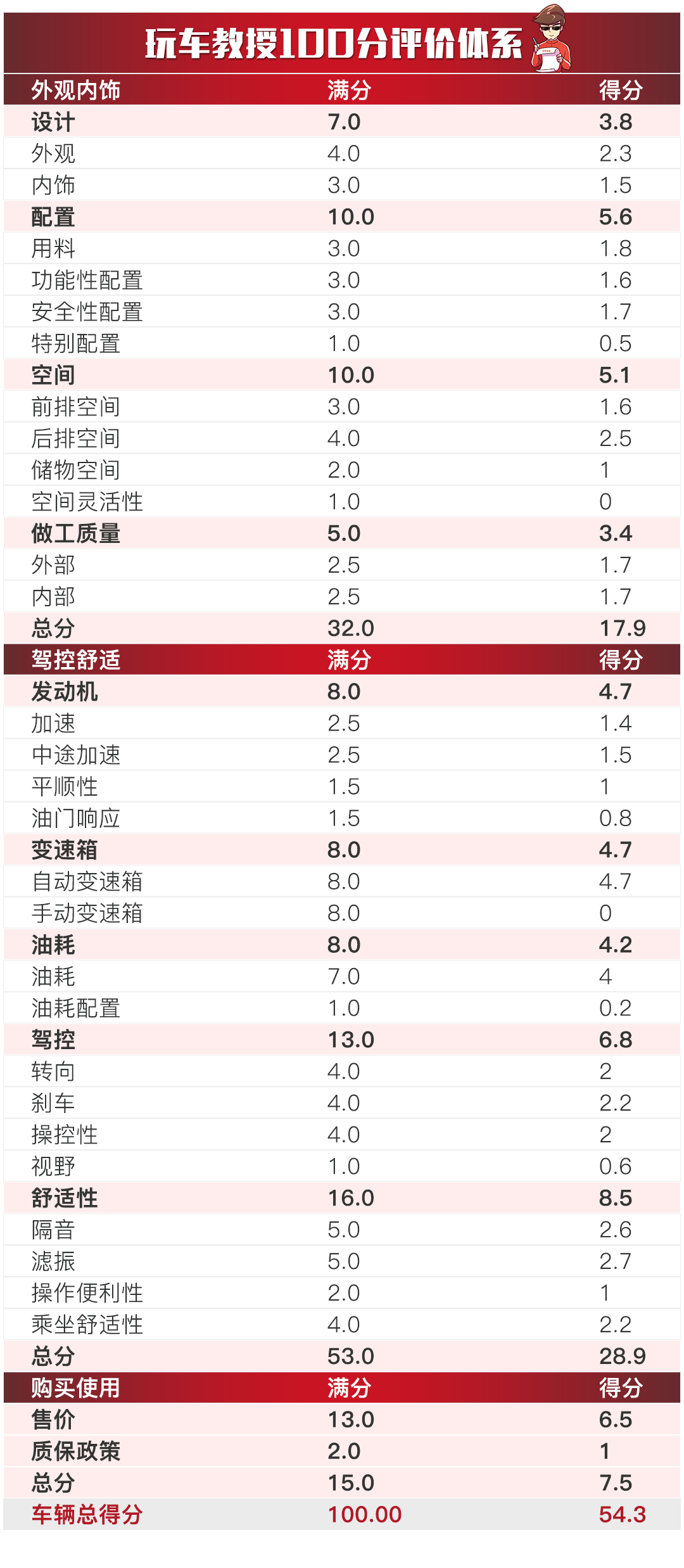 2004新澳門天天開好彩大全正版,企業(yè)內(nèi)部控制_長期型97.95