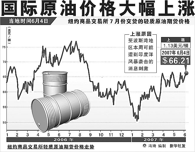 今日國際原油最新價格報價分析