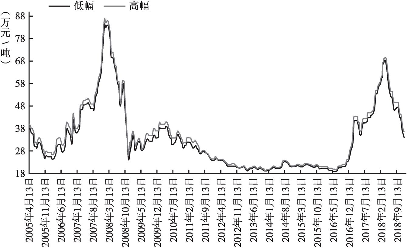 最新國(guó)際鈷市場(chǎng)價(jià)格動(dòng)態(tài)及其影響因素