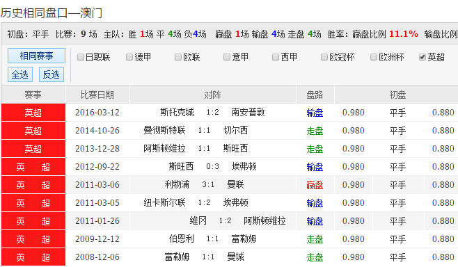 揭秘2024澳彩開(kāi)獎(jiǎng)記錄查詢(xún)表，探索彩票世界的神秘之門(mén)