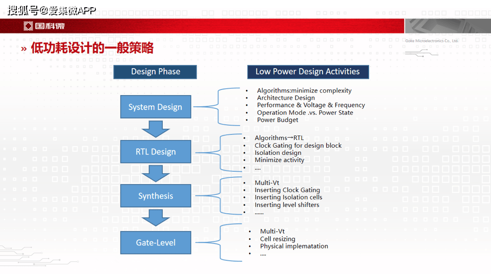 新奧最快最準免費資料，探索與解析