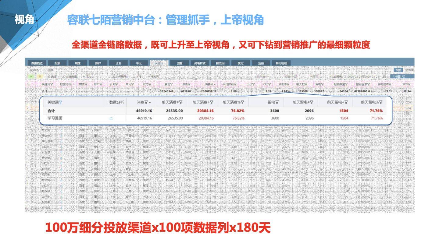 投資神操作 第5頁